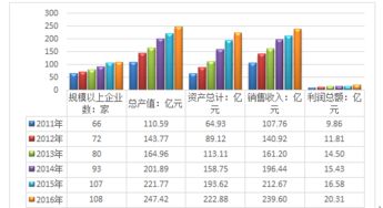 2018-2024年中國互聯網+環境監測專用儀器儀表制造市場研究與投資前景分析報告