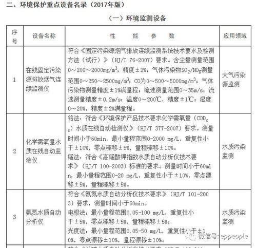 解讀環保部《高污染、高環境風險產品名錄及除外工藝及監測——水氣聲固污防環保綜合名錄（17版）》發布與基礎軟件服務的關聯